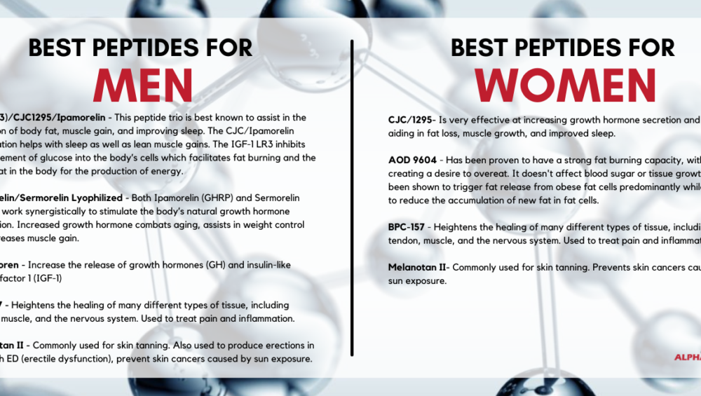 Best Peptides for Weight Loss
