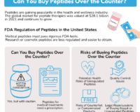 How Much Do Peptides Cost, and Where to Buy Them Online
