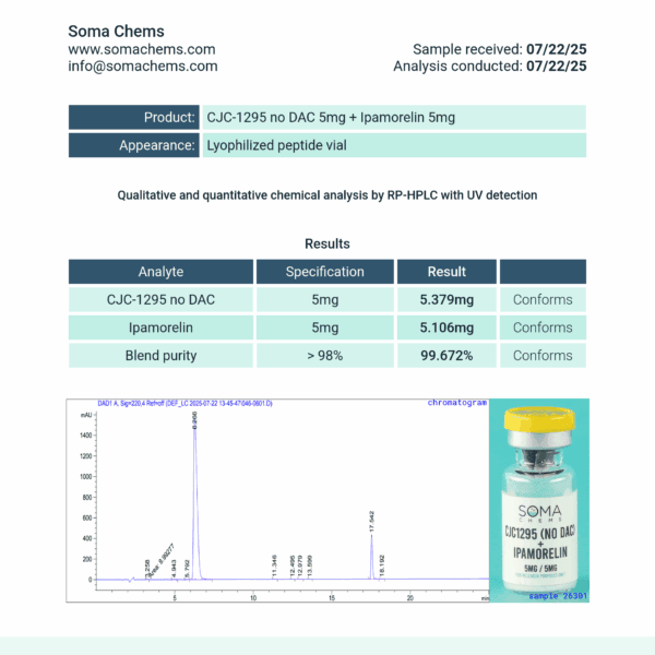 CJC1295 (NO DAC) + IPAMORELIN - Image 2