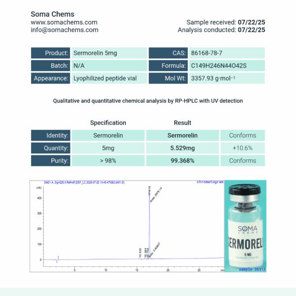 SERMORELIN - Image 2